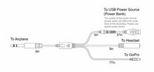 Load image into Gallery viewer, GoPro Audio/Power Cable Record Airplane Cockpit ATC Intercom Radio Hero 3 3+ 4