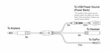 Load image into Gallery viewer, GoPro Audio/Power Cable Record Airplane Cockpit ATC Intercom Radio Hero 3 3+ 4
